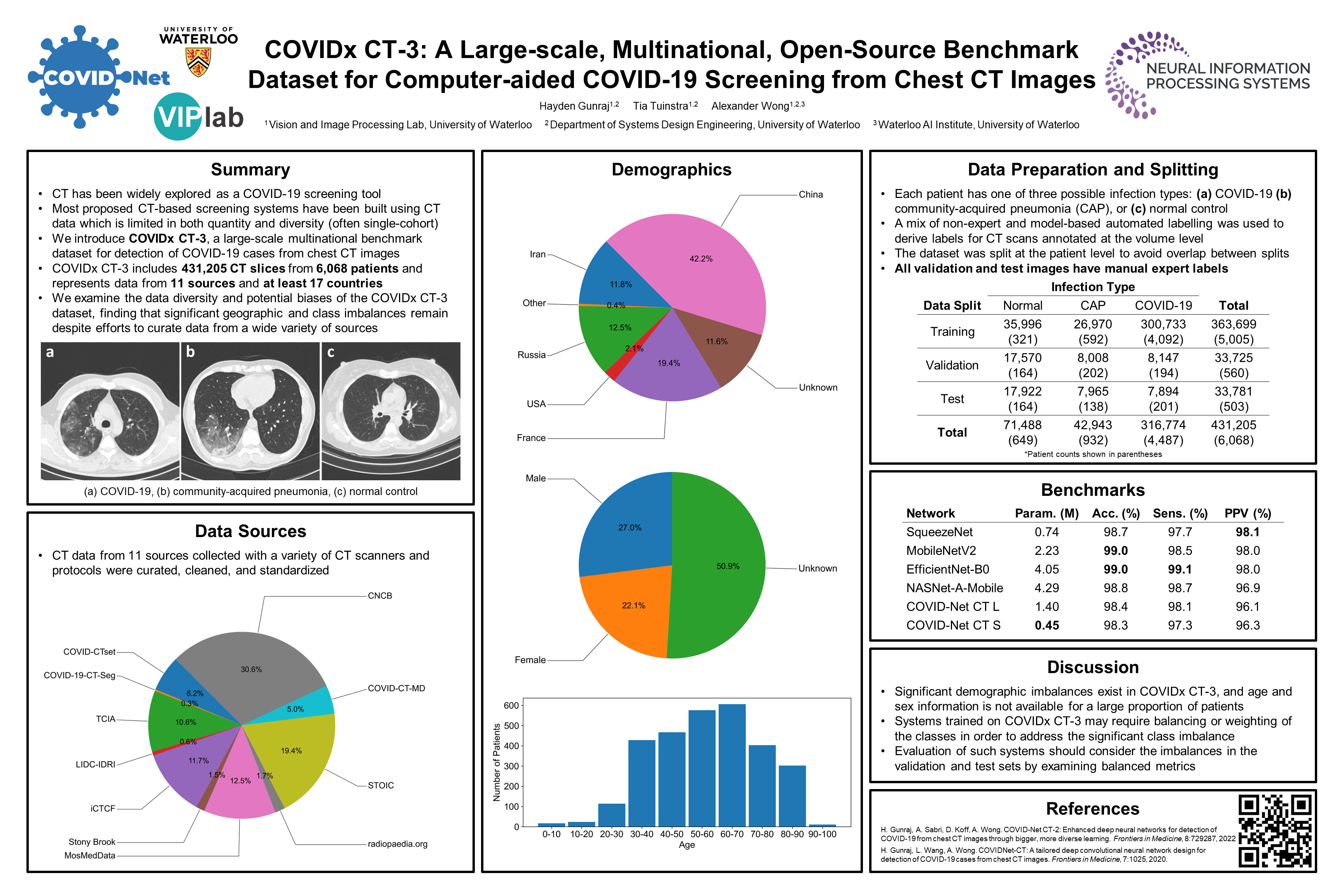 NeurIPS COVIDx CT3 A Largescale, Multinational, OpenSource